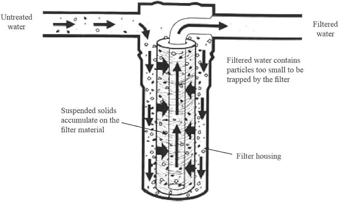10 Micron Sediment water Filter - Whole House Water Filter Cartridge - 4.5 x 20-inch Replacement - Compatible with All Whole House Water Filter System - (20 X 4.5, 10 Count)