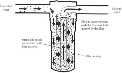 10 Micron Sediment water Filter - Whole House Water Filter Cartridge - 4.5 x 20-inch Replacement - Compatible with All Whole House Water Filter System - (20 X 4.5, 10 Count)