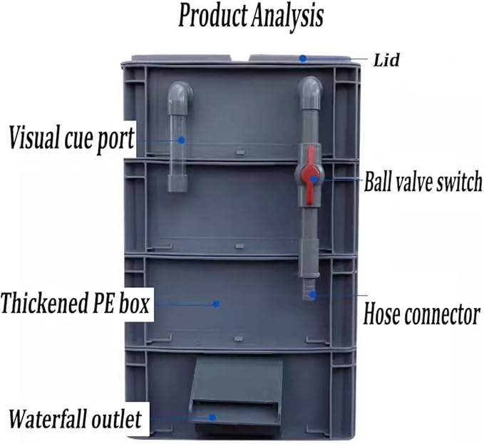 GRRICEPL Fish Tank Filter Box, Waterfall Bio-Filtration Aquarium, Turtle Tank Filter, Pump and Filter Media Not Included (Color : Gray, Size : 40x30x68cm)