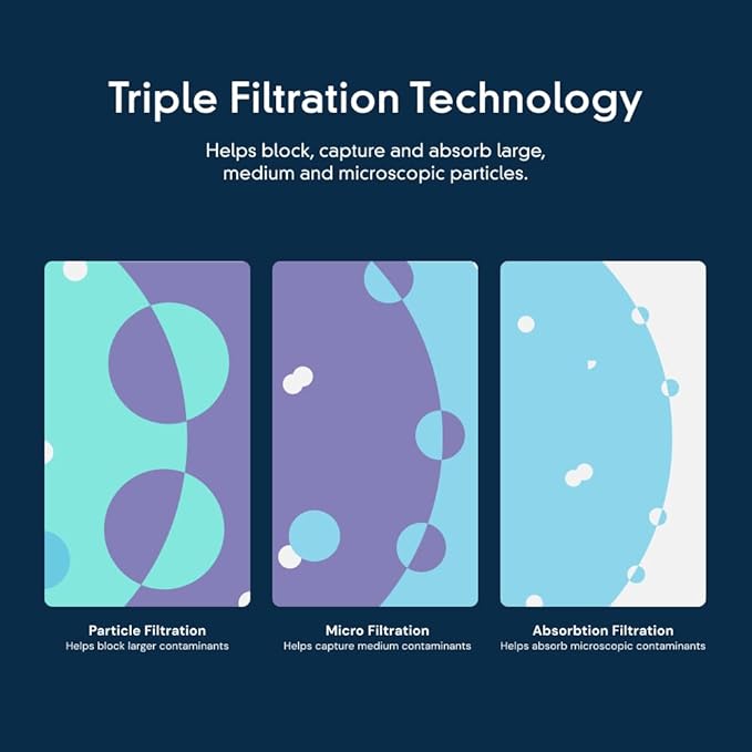 everydrop® by Whirlpool Ice Filter, F2WC9I1, Singl (Pack of 6)