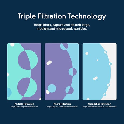 everydrop® by Whirlpool Ice Filter, F2WC9I1, Singl (Pack of 6)