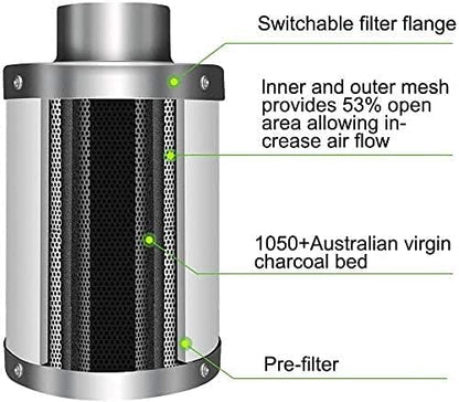 iPower 4 Inch 230 CFM Inline Fan Circulation Vent Blower, Air Carbon Filter, 8 Feet Ducting for Grow Tent Ventilation, Black