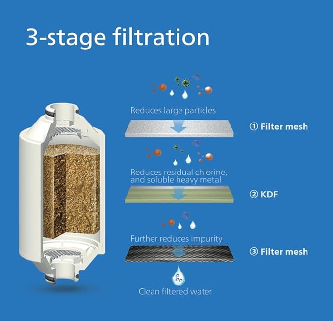 Philips Water in-Line Shower Filter, 50 000 L Filtration Capacity, Black, Reduces Chlorine by up to 99%, Easy to Install, fits All Standard Hoses and taps