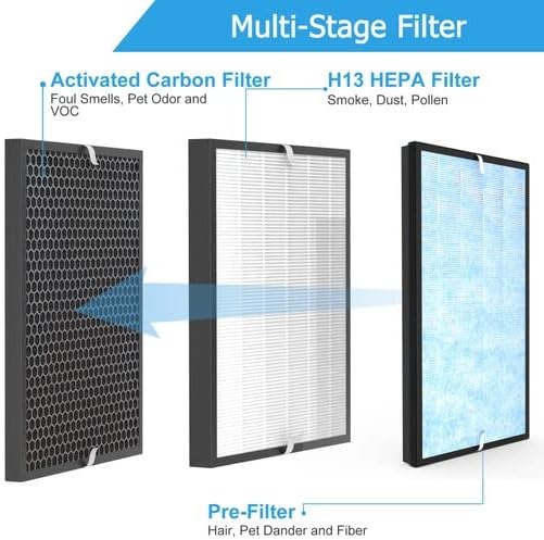 2 Pcs Air Purifier Filter Set, Fit for Gocheer GH-Monster & CLEANFORCE MEGA1000 & MOUNTO, Extra Large, 3-IN-1 Filter