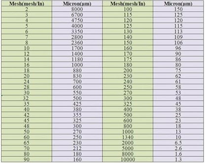 Nylon Screen Mesh Roll 1M x 10M - 80 Mesh Fine Fabric for Crafting, Filtering, DIY Projects, Durable and Versatile Mesh Fabric for Home and Garden Use