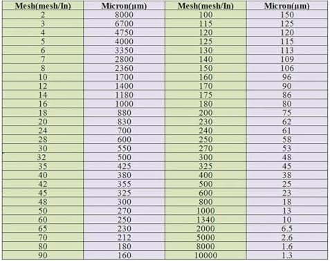 1pc Nylon Screen Mesh Roll - 1M x 10M Fine Mesh Fabric for Crafts, Filtering, and DIY Projects (80 Mesh, Durable, Versatile, Easy to Use)