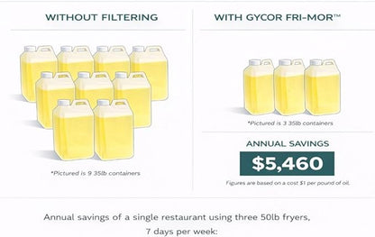 FRI-MOR™ Commercial Deep Fryer Oil Filter Powder – Oil Saver & Extender, 2X Oil-Life, 50% Cost Savings, Removes Odors & Burnt Flavors, For Restaurants & Food Trucks, 12 lb (90-Day Supply), Made in USA