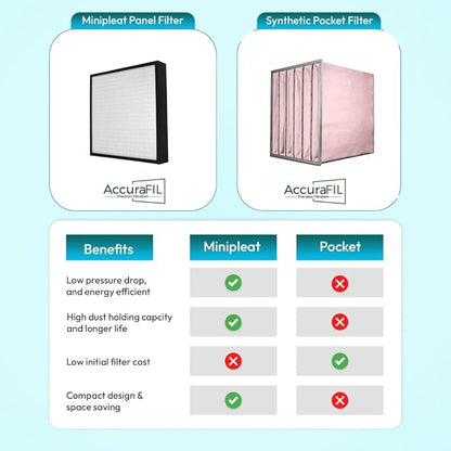 16x25x4 Mini-Pleat Synthetic Panel Air Filter – 4” – Single Header Plastic Frame – MERV 15 ASHRAE 52.2 – High-Efficiency HVAC Filter for Commercial & Industrial Use – (Pack of 3)