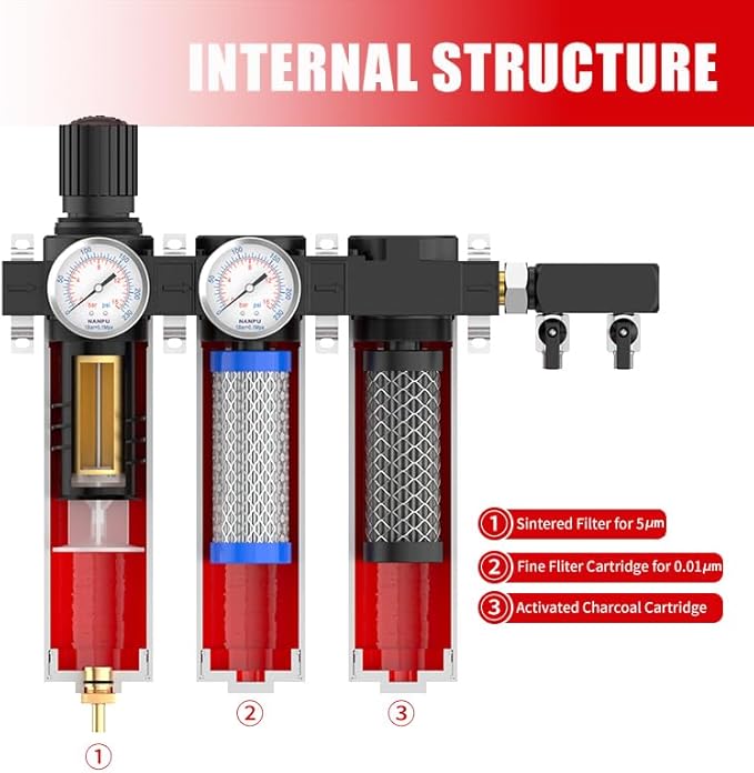 NANPU Z Series 3-Stage Air Filtration System - Sintered, Fine, & Charcoal Filters, 3/8" NPT Inlet, 1/4" NPT Outlet Module, 0-230 psi Gauge, 127 CFM @ 6 bar, Metal Housing, Heat Resistant to 248°F