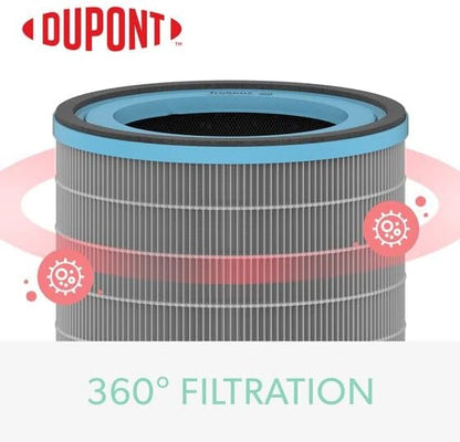 TruSens DuPont Allergy & Flu Filter with True HEPA for Z-2000 TruSens Air Purifier (Medium)