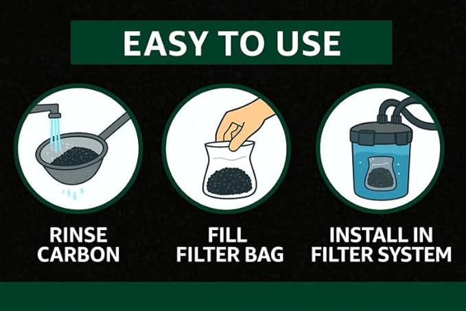 Aquarium Activated Carbon – Charcoal Filter Media Pellet Granules for Fish Tank & Pond – 1 Kg (2.2 lb) – Steam Activated Coconut Shell Carbon – Coir Wonder