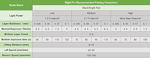 Rigid Pro 3D Printing Resin, High Stiffness & High Precision Engineering Resin, Designed for Detailed Models & Functional Parts for LCD/DLP/MSLA 3D Printers (Bright Red, 1KG)