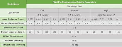 Rigid Pro 3D Printing Resin, High Stiffness & High Precision Engineering Resin, Designed for Detailed Models & Functional Parts for LCD/DLP/MSLA 3D Printers (Bright Red, 1KG)