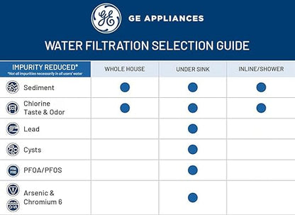 GE Reverse Osmosis Under Sink Remineralization & Replacement Filter, Fits GE GXRV40TBN, GXRQ18NBN, GNRQ18NBN Filtration Systems, Replace Every 12 Months, FQ18RT