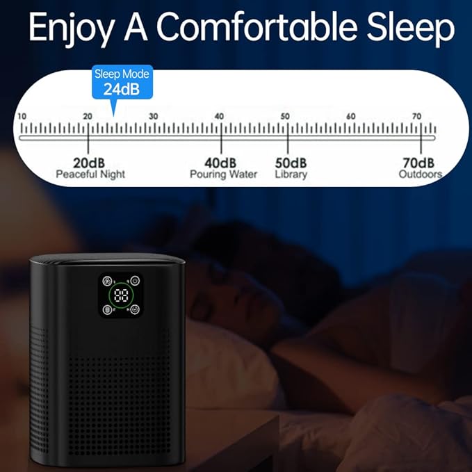 2 Pack Air Purifiers For Home Bedroom, Honeyuan H13 HEPA Air purifier with 360°Air Intake, Coverage up to 2190ft², 3 Fan Speeds, Low to 24dB
