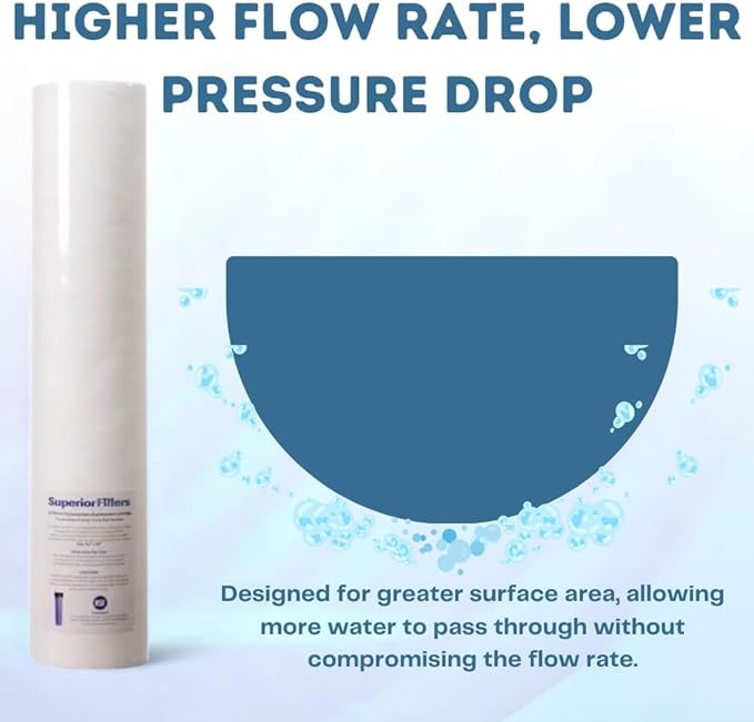 10 Micron Sediment water Filter - Whole House Water Filter Cartridge - 4.5 x 20-inch Replacement - Compatible with All Whole House Water Filter System - (20 X 4.5, 4 Count)