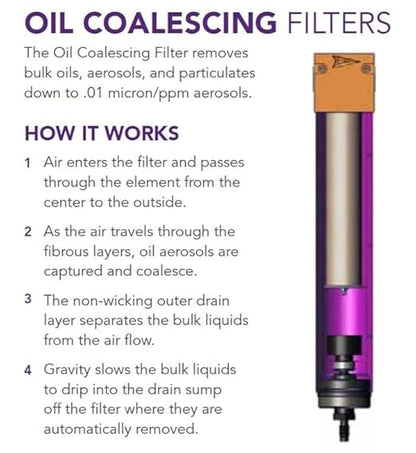 50 CFM, Tsunami 1/2" NPT Industrial Coalescing Oil Removing Filter, Removes Oil Aerosols and Smaller Particulates from Compressed Air Lines