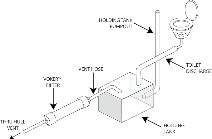 Voker Holding Tank Vent Filter (1-1/2") - Made In The USA