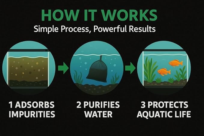 Aquarium Activated Carbon – Charcoal Filter Media Pellet Granules for Fish Tank & Pond – 1 Kg (2.2 lb) – Steam Activated Coconut Shell Carbon – Coir Wonder