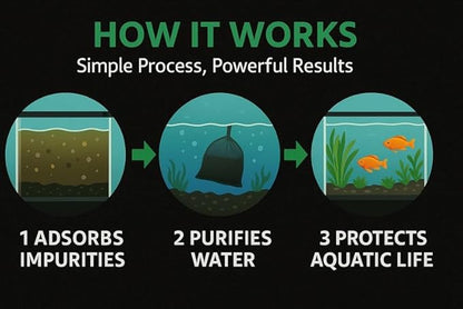 Aquarium Activated Carbon – Charcoal Filter Media Pellet Granules for Fish Tank & Pond – 1 Kg (2.2 lb) – Steam Activated Coconut Shell Carbon – Coir Wonder