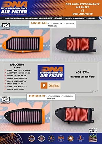 DNA High Performance Air Filter compatible with KYMCO People S 125 DD(07-08) PN:P-KY1SC11-01