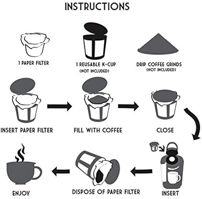 Pro Mael Disposable K Cup Filters, Coffee Filter Paper for Keurig Brewers Single Serve 1.0 and 2.0, Use with Reusable K Cup Pods (200 Count, White)