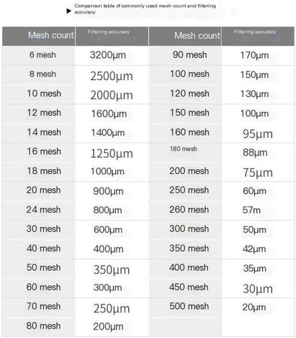 Fine Filter Mesh Nylon Fabric, Recycling Screens for The Industry 48 Micron Nylon Filter Mesh(300 Mesh,1x1 m)