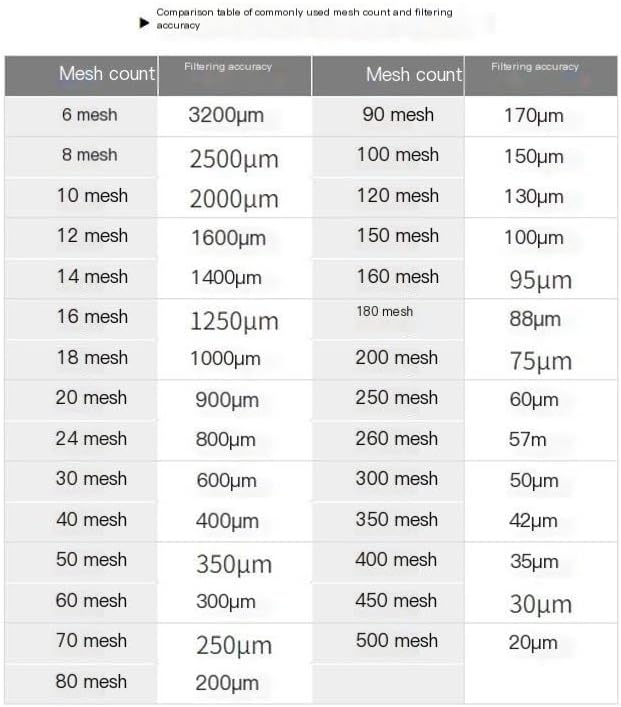 Fine Filter Mesh Nylon Fabric, Recycling Screens for Coffee Strainer Screen Mesh Nylon Filter(80mesh 180micron,1x5 meter)