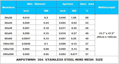 304 Stainless Steel Mesh Screen#80Mesh -Size:15.7"x47.2"(40x120cm), for Home, Garden and Farm. Window or Door Filter, Guards Against Pests Like Mice, Snakes, and Rodents. Easy to Cut and Install.