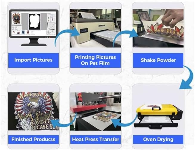 A3 DTF Oven with a Small Filter Direct to Film Transfer Oven 11.8in x 17in With Temperature Control Pro DTF Oven Curing Transfer Film