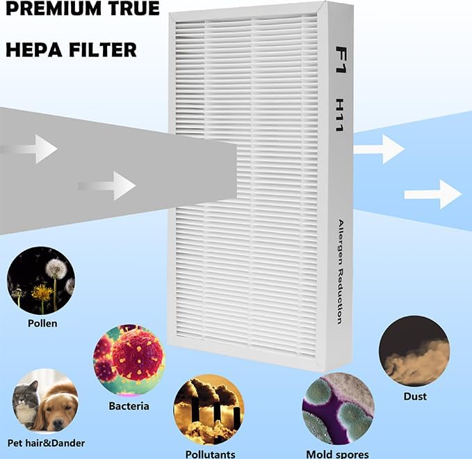 4 Pack F1 Replacement Filter, F1 H11 True HEPA Filter Replacement Compatible with 3M C01 T02 Room Air Purifier for FAP-C01-F1, FAP-T02-F1, FAP-C01BA-G1, FAP-T02WA-G1