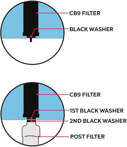 Authentic CB9 Clearbrook 9-Inch Gravity-Fed Water Filter Systems, Replacement For Berkey BB9-2 High-Performance Water Filtration, No Electricity Needed (Set of 2)