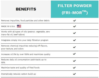 FRI-MOR™ Commercial Deep Fryer Oil Filter Powder – Oil Saver & Extender, 2X Oil-Life, 50% Cost Savings, Removes Odors & Burnt Flavors, For Restaurants & Food Trucks, 12 lb (90-Day Supply), Made in USA