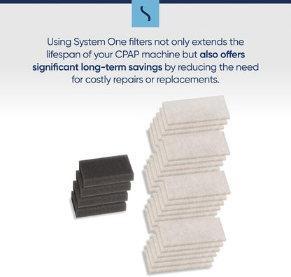 Snugell System One CPAP Filters Kit – Includes 4 Reusable & 26 Disposable – Compatible with Philips Respironics PR System One M-Series - One-Year Supply for Travel & Home – Optimal Air Filtration