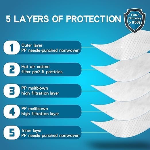 N95 Masks for Adults - NIOSH-Approved Individually Wrapped Reusable N95 Face Masks- 95% Filtration for Easy Breathing