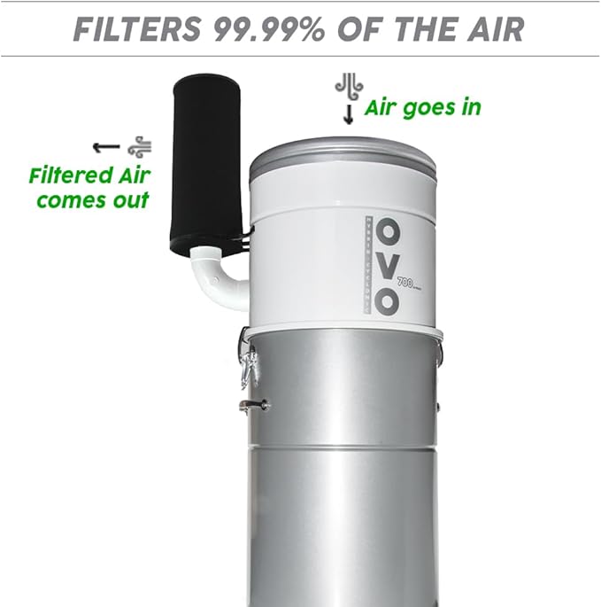 OVO FP-EXT-HEPA Exhaust Filter Air High Efficiency for Central Vacuum, Black