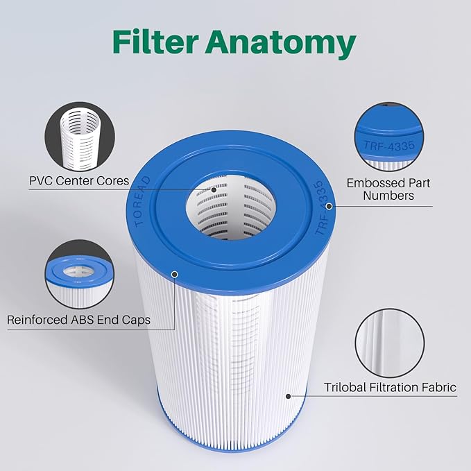 TOREAD Relacement for Spa Filter PRB35-IN, Unicel C-4335, Guardian 409-219, Filbur FC-2385, 03FIL1300, 17-2482, 25393, 303557, 817-3501, R173431, 35 sq.ft, 5 X 9 Drop in Hot Tub Filter, 1Pack