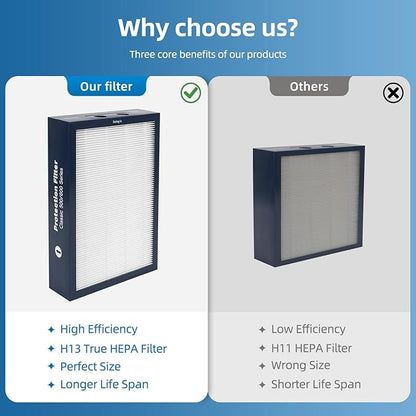 500/600 Series Replacement Filter Compatible with Blueair Classic 501, 503, 601, 505, 603, 650E, 550E, 555EB, 605, 580i, 680i Air Purifiers, Dual Protection H13 True HEPA and Activated Carbon(3-Pack)