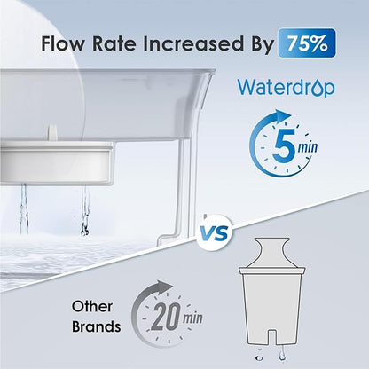 Waterdrop 35-Cup Slim Water Filter Dispenser, Large Capacity Water Filter Pitcher, 200-Gallon Long-Life, 5X Lifetime, Reduces Chlorine, PFOA/PFOS and More, BPA Free, Black (with 1 Filter)