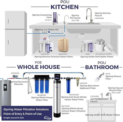 iSpring Whole House Water Filter,20" x 4.5", Reduces Scale Water Filters, Whole House Water Filtration System, Filter Made in the USA, Model:WDS150K, Blue