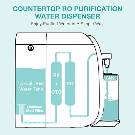 SimPure Y7T-A Countertop Reverse Osmosis Water Filter, NSF/ANSI 58 Certified, 5 Stage RO Water Filtration System, Water Purifier for Home, No Installation, 4: 1 Pure to Drain, pH+ Balanced ALK Taste