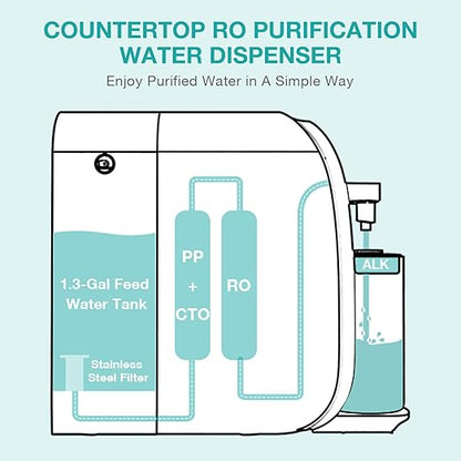 SimPure Y7T-A Countertop Reverse Osmosis Water Filter, NSF/ANSI 58 Certified, 5 Stage RO Water Filtration System, Water Purifier for Home, No Installation, 4: 1 Pure to Drain, pH+ Balanced ALK Taste