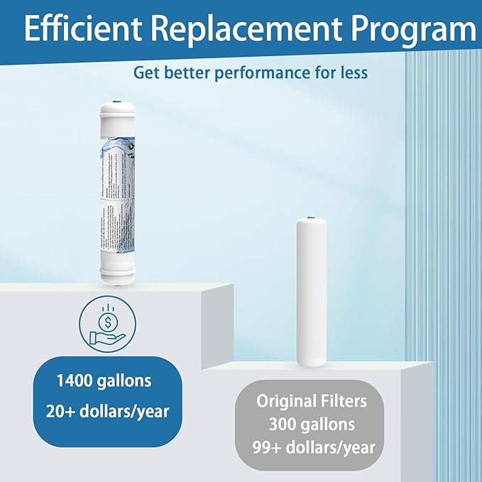 Inline Activated Carbon Water Filter, T33 1/4" Quick-Connect Replacement Cartridges for Refrigerator & Ice Maker, Under Sink System, Reverse Osmosis Water System, 2 Pack