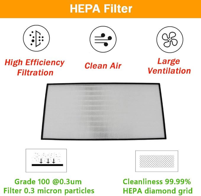 Replacement HEPA Filter for Air Flow Clean Bench 46 x 22 x 2.7 inch FFU Aluminum Fan Filter Unit for Laminar Flow Hood Class 100 Cleanliness HEPA Filter