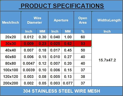 Stainless Steel #30Mesh -Size:15.7"x47.2"(40x120cm) SS304 Wire Mesh Screen,for Vent,Cage,Garden, Window Screen, Filter Mesh