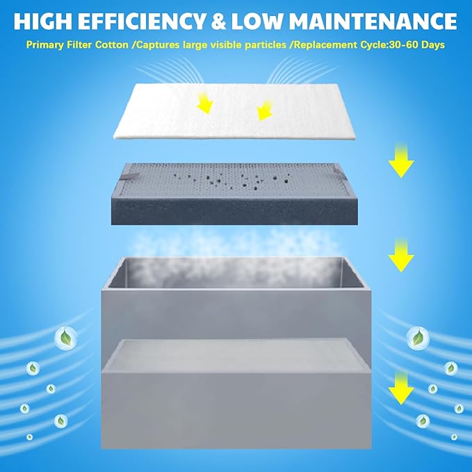 10 Pcs Pre-filter Cotton Replacement for Soldering Fume Extractor 14.4'' X 6.9'' Filter Refills Accessories for Contaminant and Smoke Removal Smoke Fume Absorber Filter