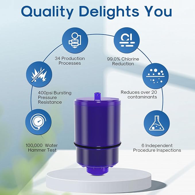 ICEPURE Faucet Water Filter Replacement for Pur® Plus RF9999® FM-2500V, FM-3700, RF3375, PFM400H PFM450S PFM150W PFM350V PUR-0A1 for All PUR Faucet Filtration Systems, 6PACK