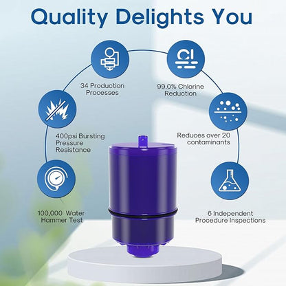 ICEPURE Faucet Water Filter Replacement for Pur® Plus RF9999® FM-2500V, FM-3700, RF3375, PFM400H PFM450S PFM150W PFM350V PUR-0A1 for All PUR Faucet Filtration Systems, 6PACK