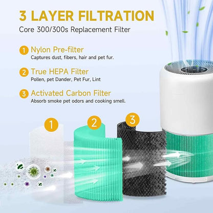 Core 300 Air Purifier Replacement HEPA Filter （Toxin Absorber）for LEVOIT Core 300-P/300S, H13 True HEPA + Activated Carbon, 99.97% Dust Pollen Pet Dander Smoke, 1 Pack (green)