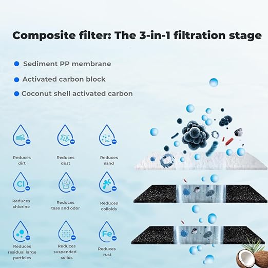Whole House Water Filter System: 16GPM high Flow, fits Well Water/RVs/Cabins, -11°F Cold-Resistant. 3-Stage deep Filtration, 200K Water Hammer Resistance, Easy DIY Install
